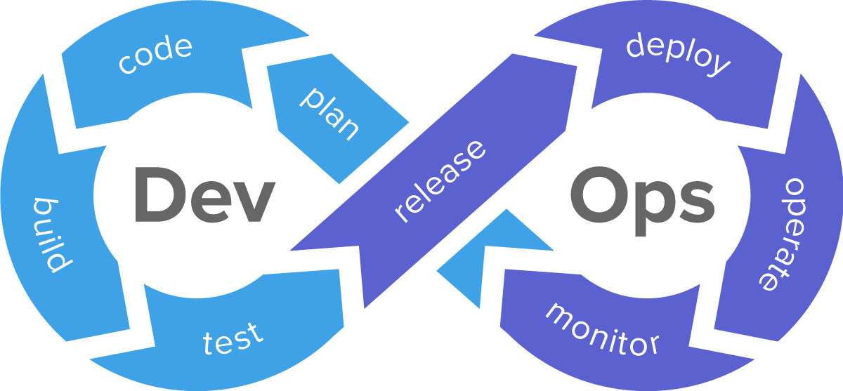 取自網路(https://devopspage.com/what-is-ci-cd-in-devops-world/)