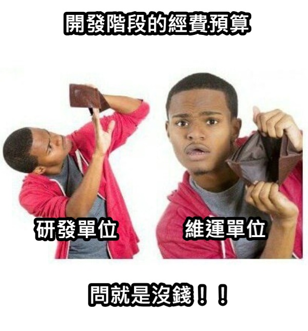 軟體開發日常